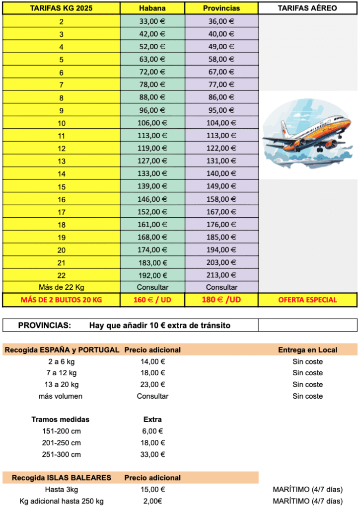 Tarifas envíos a cuba aéreo