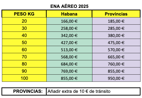 Tarifas a cuba ENA