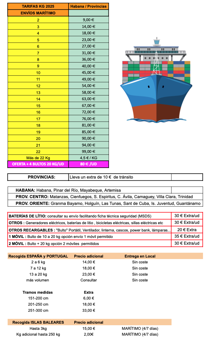 Envíos a cuba marítimo